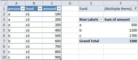 Excel pivot table - average of calculated sums - Stack Overflow