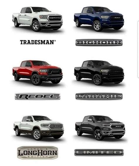 Dodge Truck Generations Chart