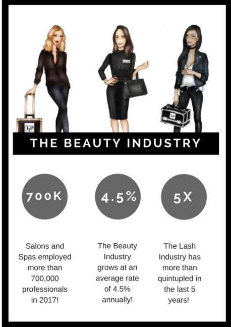 Cosmetology Career Path: From Colorist to Lash Marketing Pro | Cosmetology careers, Cosmetology ...