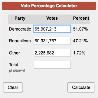 Vote Percentage Calculator