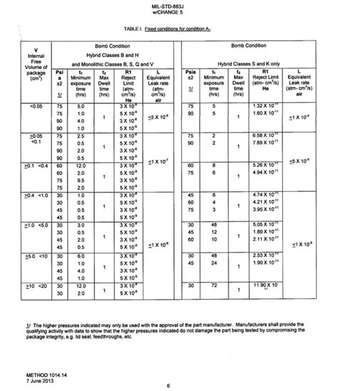 Methods of Testing Device Hermeticity : Part 2