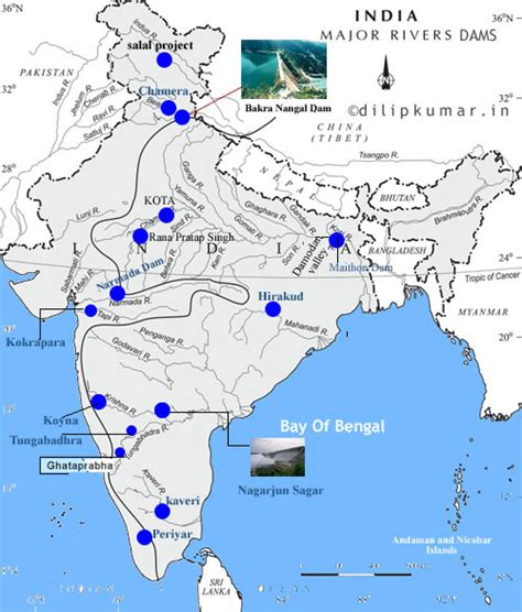 Major River Projectsof India....