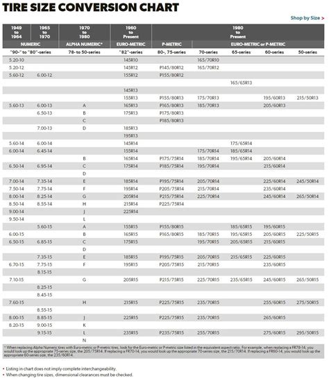 Tractor Tire Conversion Chart, 42% OFF | www.elevate.in