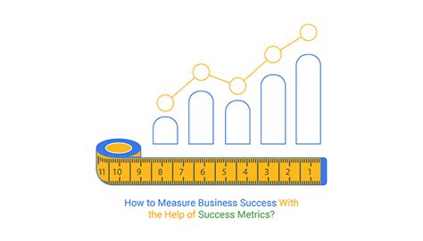 How to Measure Business Success with the Help of Success Metrics?