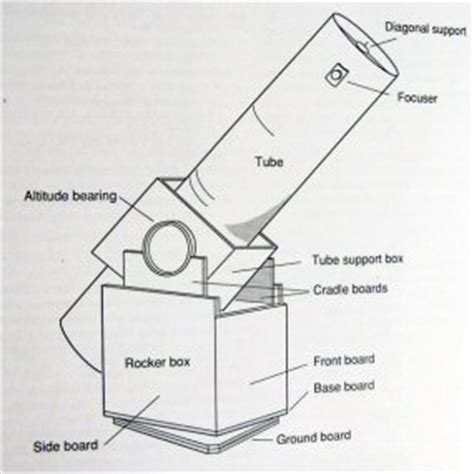 wooden astronomical telescope