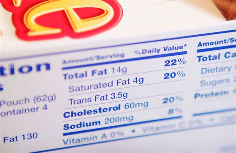 Trans Fat Labels Lie To You, And The FDA Lets It Happen