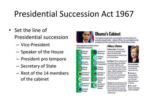 PPT - Presidential Succession and the Vice Presidency PowerPoint ...