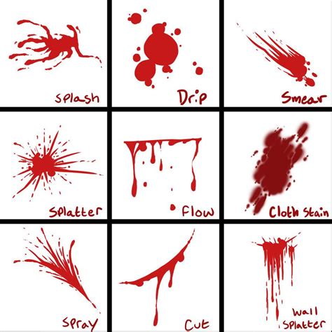 Blood Splatter Drawing at GetDrawings | Free download