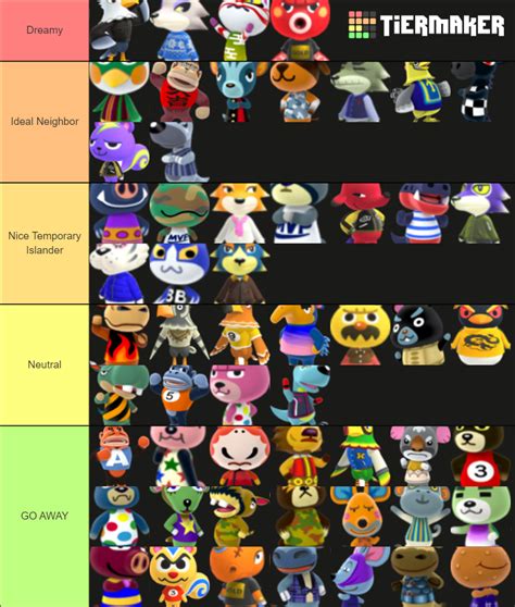 ACNH - Cranky Villager Tier List (Community Rankings) - TierMaker