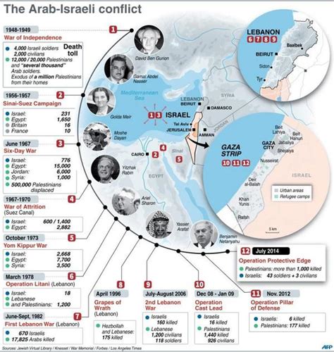 INFOGRAPHIC: Timeline of the Arab-Israeli wars since 1948 | AFP News Agency | Scoopnest