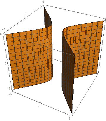 X^2-y^2=1 graph 234665-Plot x^2+y^2=1 in matlab