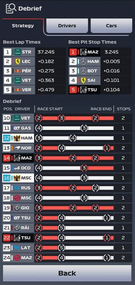 F1 Clash guide: Here are a couple of tips on how to win races ...