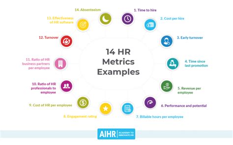 14 HR Metrics Examples: The Basis of Data-Driven Decision Making in HR