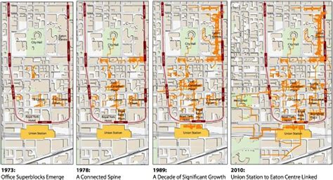 PATH Master Plan Study - A Look at the Future Vision for the Pedestrian ...