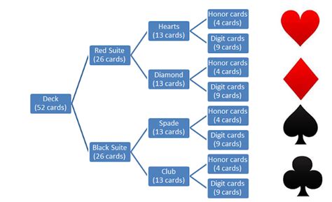 10 Important Probability Shortcut & Tricks. - BankExamsToday