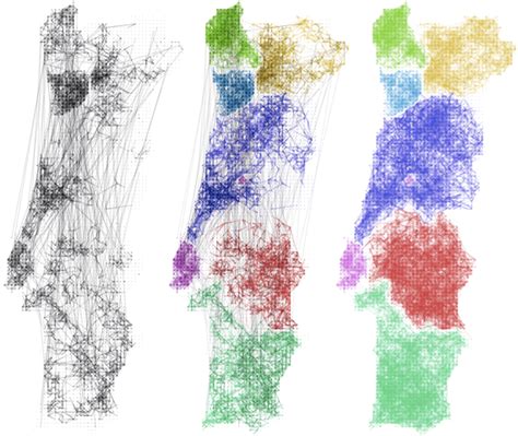 Community Detection