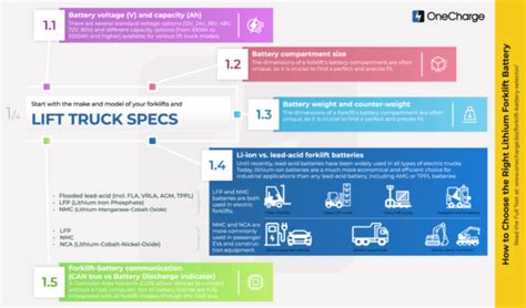 How to choose the right Forklift Battery - Material Handling Wholesaler