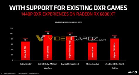 Here are the first official AMD Radeon RX 6800 XT Ray Tracing gaming ...