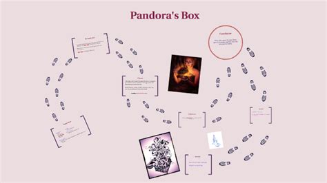 Pandora's Box Plot by on Prezi