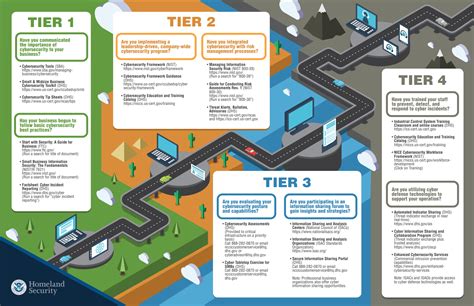 Cybersecurity Road Map | JigsawTek