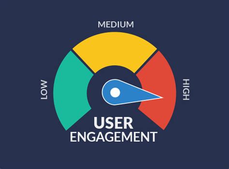 Useful ideas to increase user engagement on your website | REVE Chat