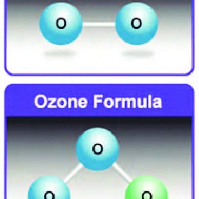 Oxygen and ozone formulas. | Download Scientific Diagram