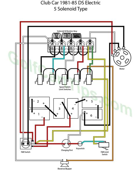 golf cart solenoid wiring diagram Yamaha golf cart wiring diagram - Wiring Diagram ID