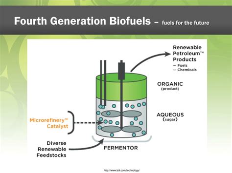 PPT - Next Generation Biofuels PowerPoint Presentation, free download ...