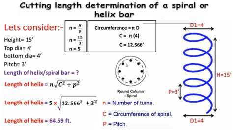 Calculation Length Of Spiral Curve | Spiral Length Equation ...