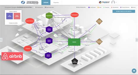 An Approach to Digital Ecosystem Modeling - Tr3Dent