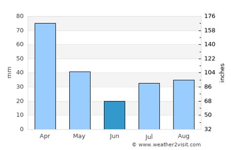 Kahului Weather in June 2023 | United States Averages | Weather-2-Visit