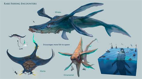 ArtStation - Deep Sea Fishing Creatures V1, Neil Richards | Sea creatures art, Subnautica ...