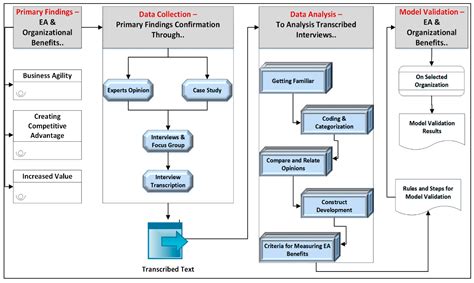 Enterprise Architecture Diagram Visio Hd Wallpapers H - vrogue.co