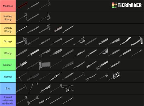 Madness Combat all Weapons RANKED All episodes,games. Tier List ...