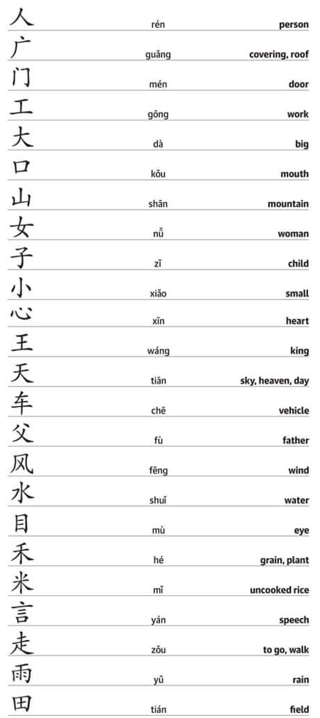 Mandarin Chinese Characters