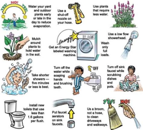 Water Conservation Methods. I made this pick because here you can see ...