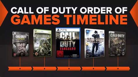 The Chronological Timeline of Every Call of Duty Game