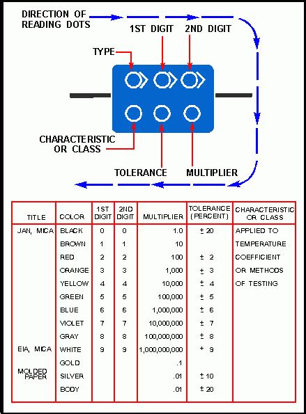 Definitive Capacitor Identification Chart (w pictures)? - Page 1