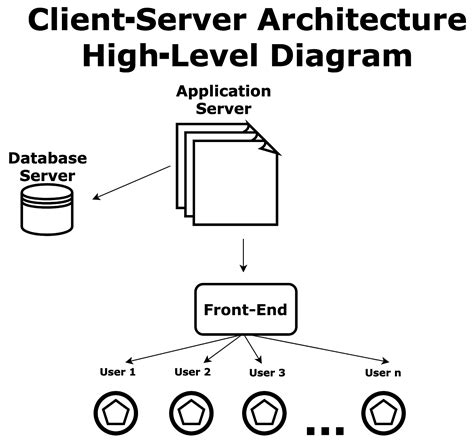 Client Server Architecture Diagram