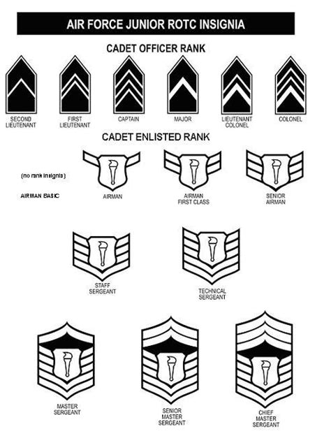 Cadet & Military Ranks - SJHS AFJROTC UNIT NC-073