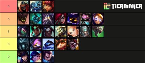 URF TIER LIST Tier List (Community Rankings) - TierMaker