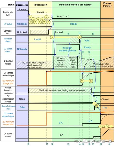 电动汽车欧标直流充电标准解析 - 知乎