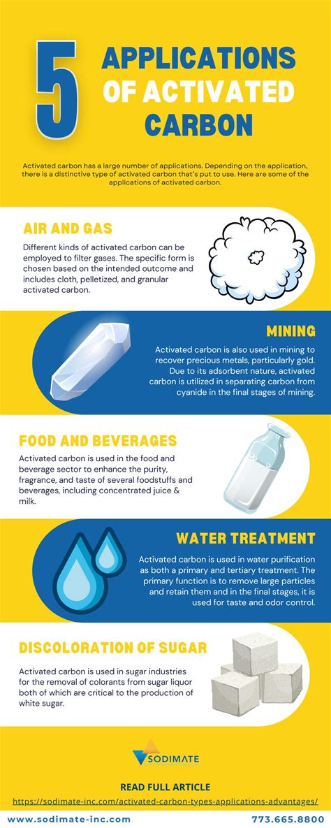 Applications of Activated Carbon by SodimateInc - Issuu