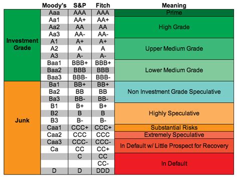 Understanding credit ratings – FurtherAfrica