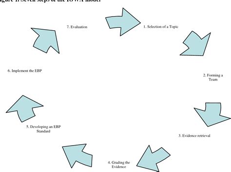 Iowa Model Of Evidence Based Practice Diagram - Wiring Diagram Database