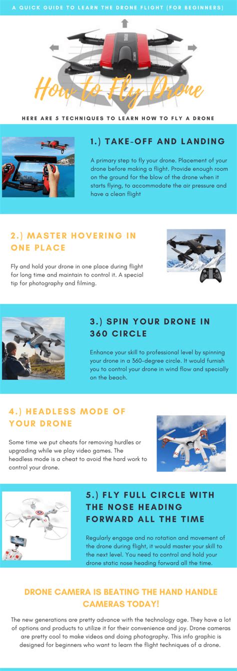 Learn How To Fly Drone A Quick Guide For Beginners | Drone, Aerial ...