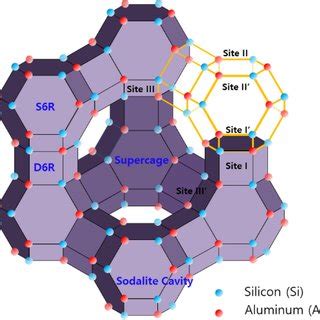 Stylized drawing of the framework structure of zeolite Y. Near the... | Download Scientific Diagram