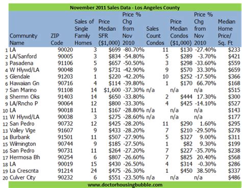 Los angeles zip code. 🔥 ZIP Code 90001 Map, Demographics, More for ...