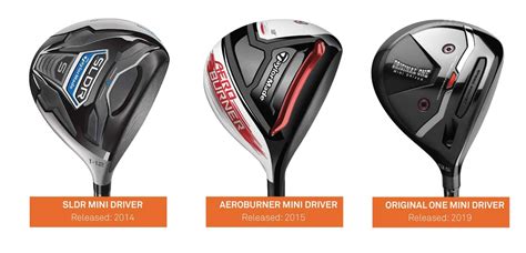 The evolution of the TaylorMade Mini Driver