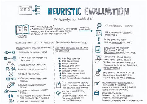 Heuristic Evaluation – UX Knowledge Base Sketch